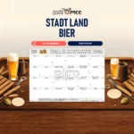 Stadt Land Bier als PDF zum Sofort-Download